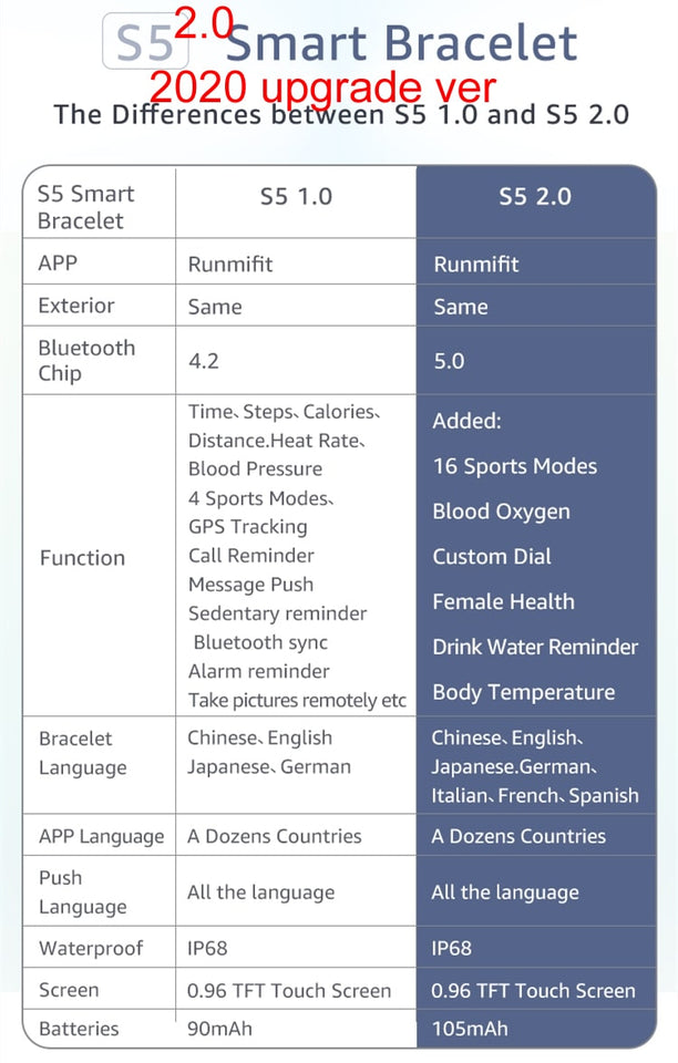 Smart bracelet S5 2.0 spec comparison table with features and battery info